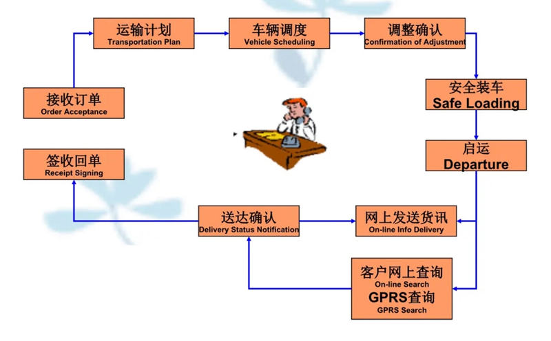 苏州到辽中搬家公司-苏州到辽中长途搬家公司